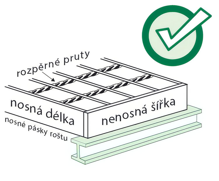 správná orientace roštu (pororoštu) správná orientace roštu (pororoštu)